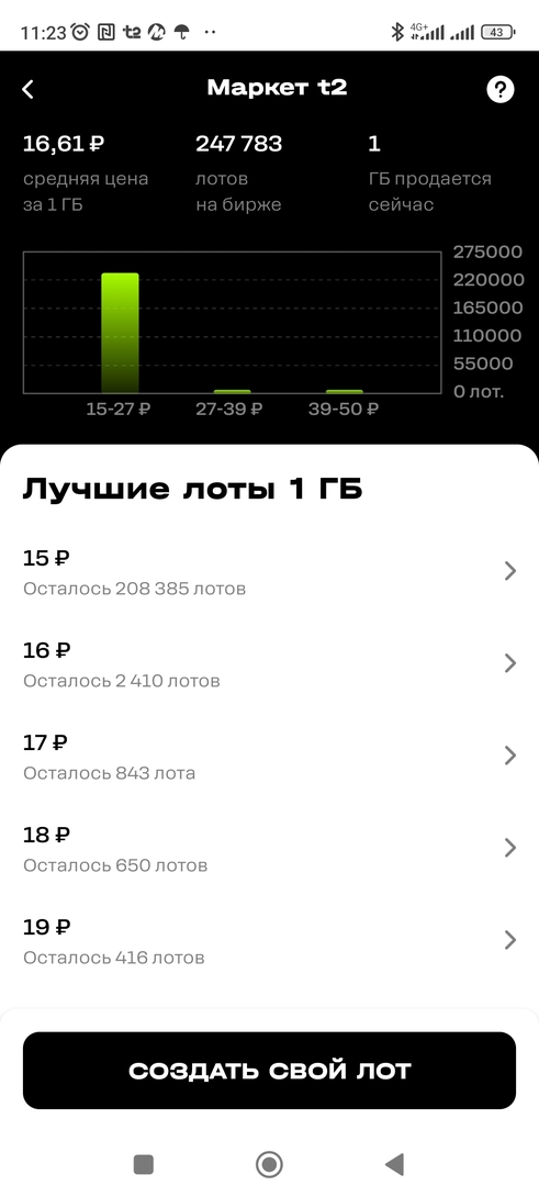 Screenshot2025-05-25-11-23-37-039ru.tele2.mytele2
