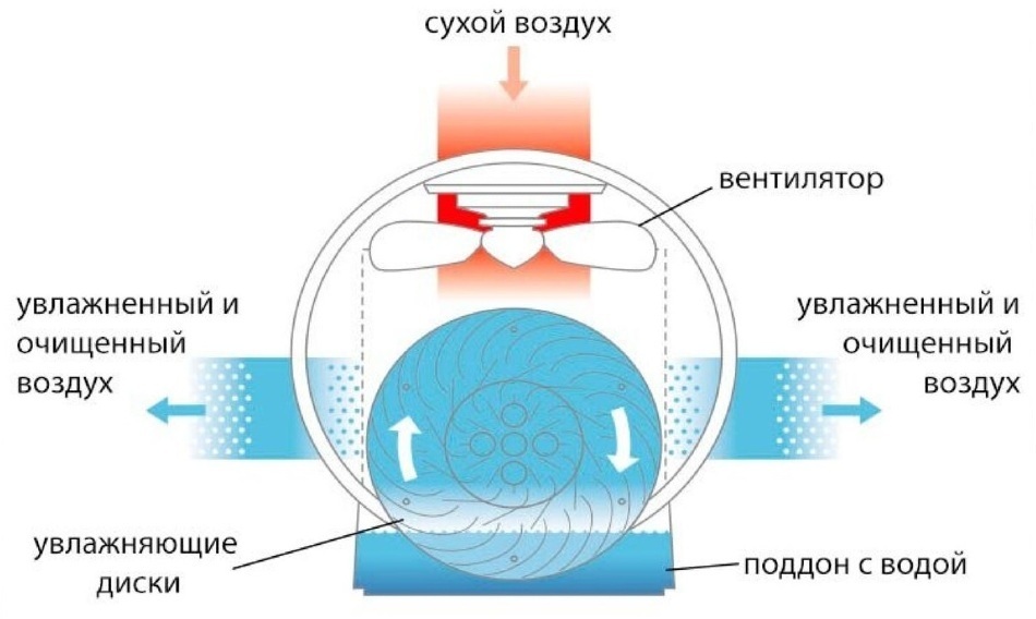 mojkivozduhaprinciprabotypreimushchestvainedostatki2